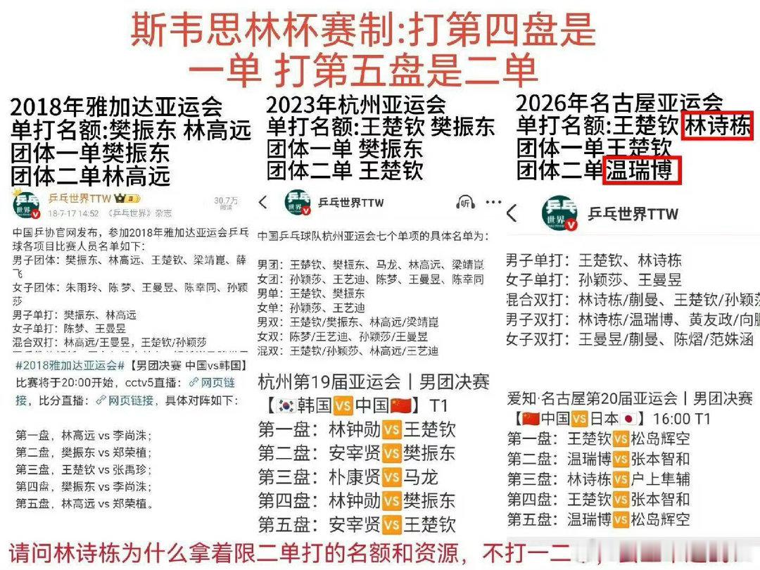 #如何看王楚钦3银成绩登海报引热议#如何看待王皓弃团保单，让男二号打三单 ​