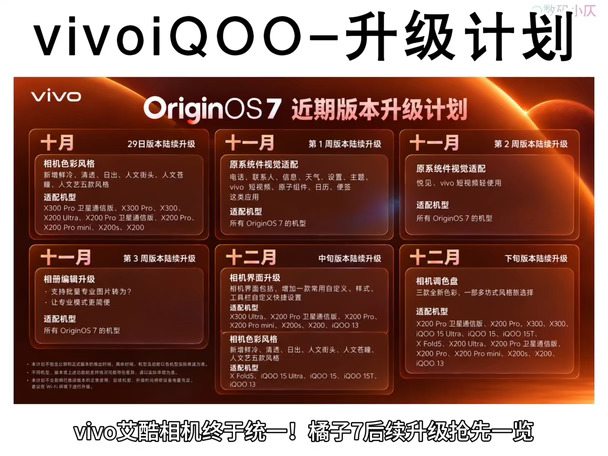 vivo、iQOO相机ui终于统一，OriginOS7后续升级时间表来了！本月29号下放追光灯全新相