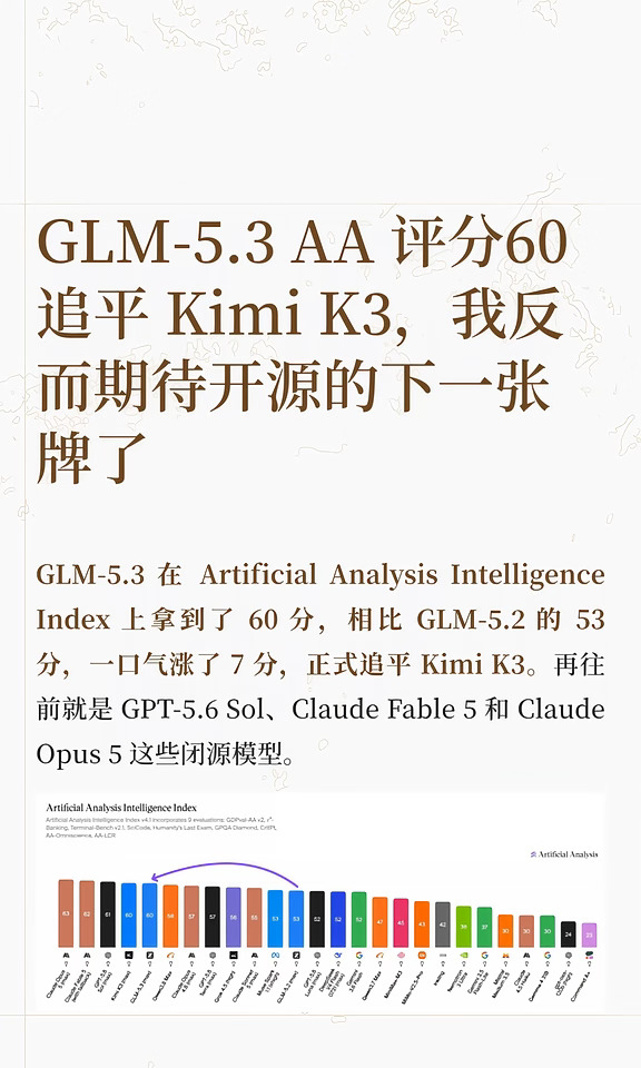 GLM-5.3 AA 追平 Kimi K3，期待开源下一张牌