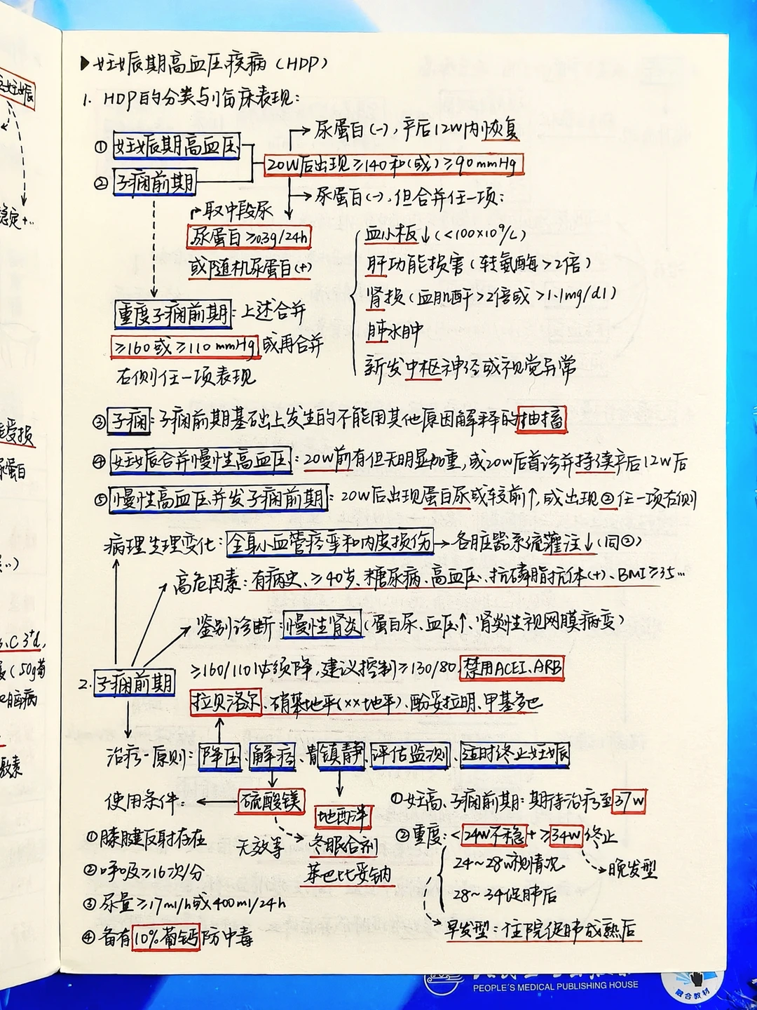 医学生笔记｜📝妊娠期高血压疾病