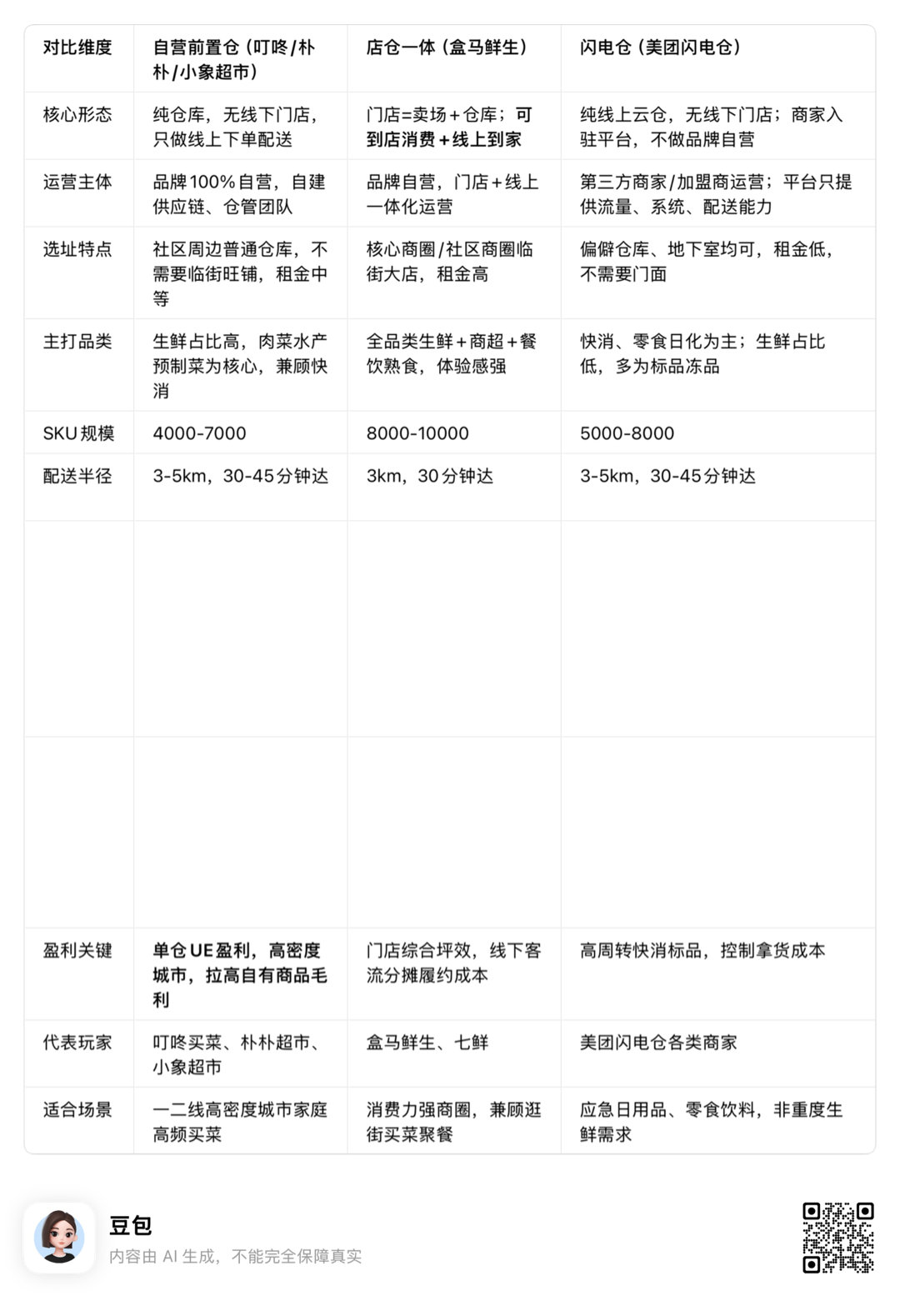 下周新人培训有小组作业
被伟大的小组长分配了任务做市调[二哈]
不看不知道
即时零售原来这老些弯弯绕绕
我这个行转得也是值了[摊手] ​