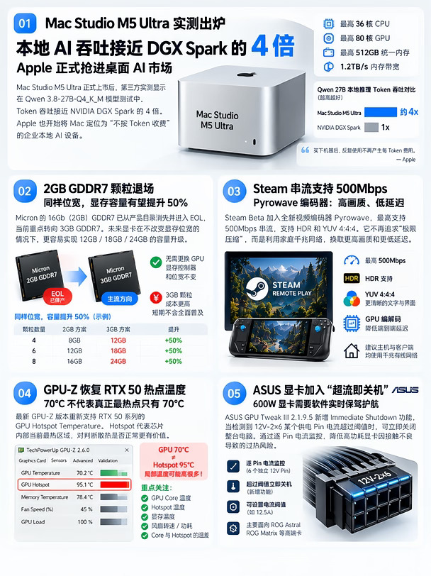Apple正式抢进桌面AI市场