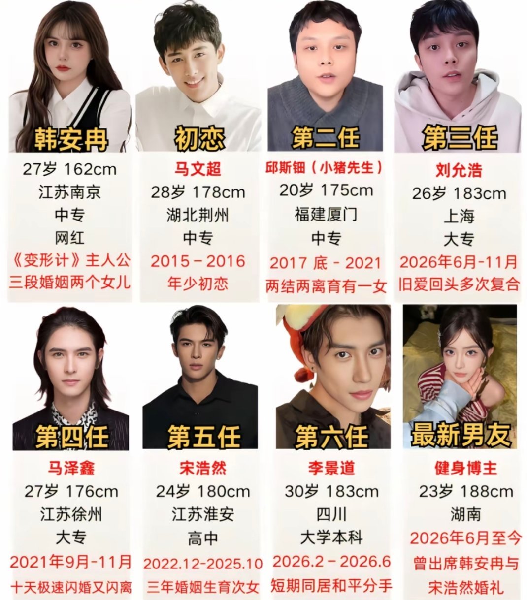 26岁网红韩安冉近日在直播中复盘三段婚姻，自曝每次结婚的心境完全不同，恰好对应了三种情绪化错误。  一、第一段婚姻：年少懵懂- 结婚对象：邱斯钿（小猪先生）- 自述原因：19岁时心智不成熟，恋爱经历少