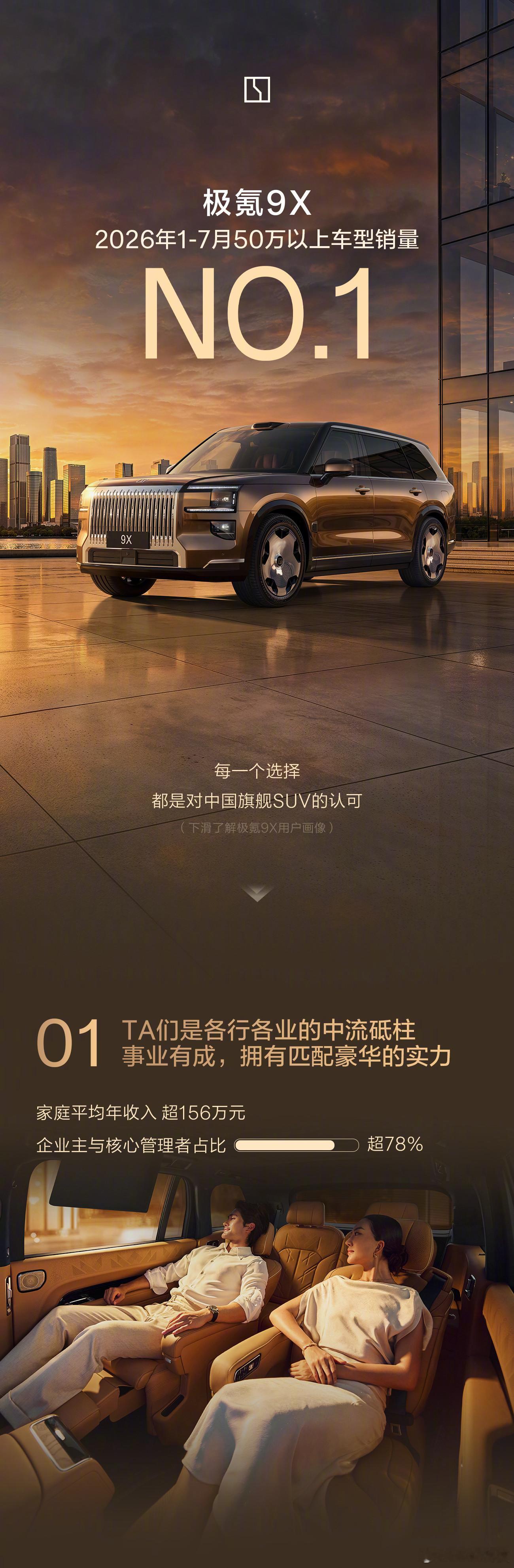 【#极氪9X拿下50万以上车型销量第一名#】8月21日，极氪汽车官方宣布，2026年1至7月，极氪9X在50万元以上车型销量中排名第一。

极氪官方同时表示，极氪9X车主是各行各业的中流砥柱，家庭平均年收入超156万元，企业主与核心管理者在极氪9X车主群体中的占比超过78%，平均年龄39岁，已婚已育群体占比达81% ​