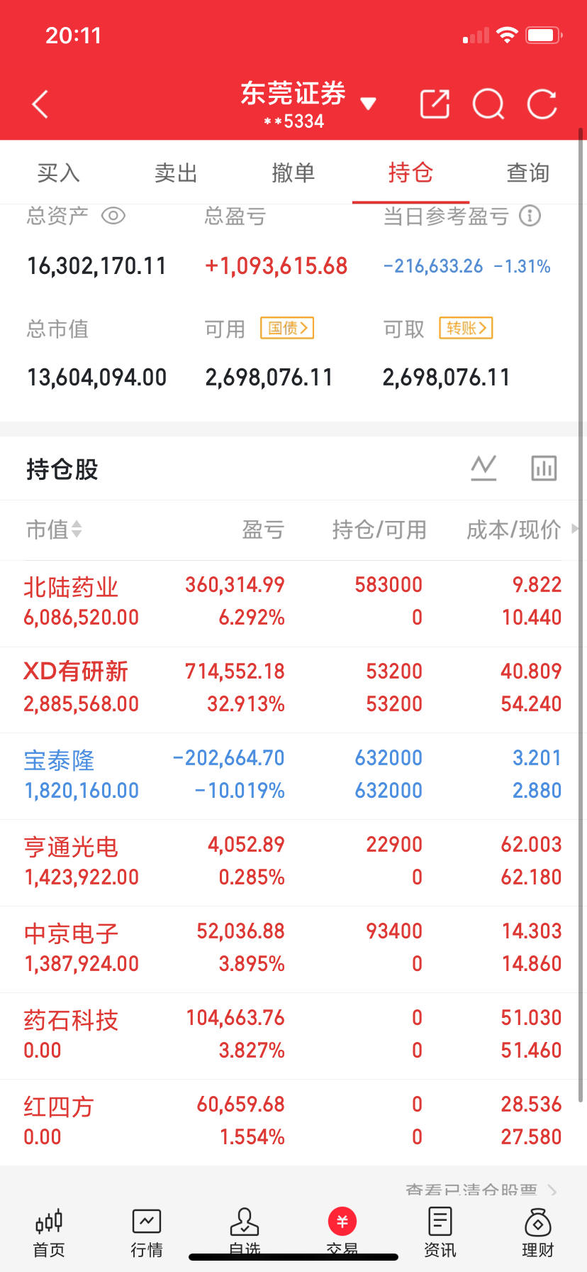 净利狂涨889%！今晚光通信彻底炸锅：原来光纤才是AI真正的印钞机
 
今晚刷财经圈的，估计都被一份中报炸醒了。
 
长飞光纤刚发的半年报：上半年净利润29.25亿，同比暴涨889%！几乎翻了9倍。
 
不光是它，光模块龙头中际旭创今晚也交卷：上半年赚了136.5亿，同比涨241%，800G、1.6T产品卖到断货。
 
很 ​