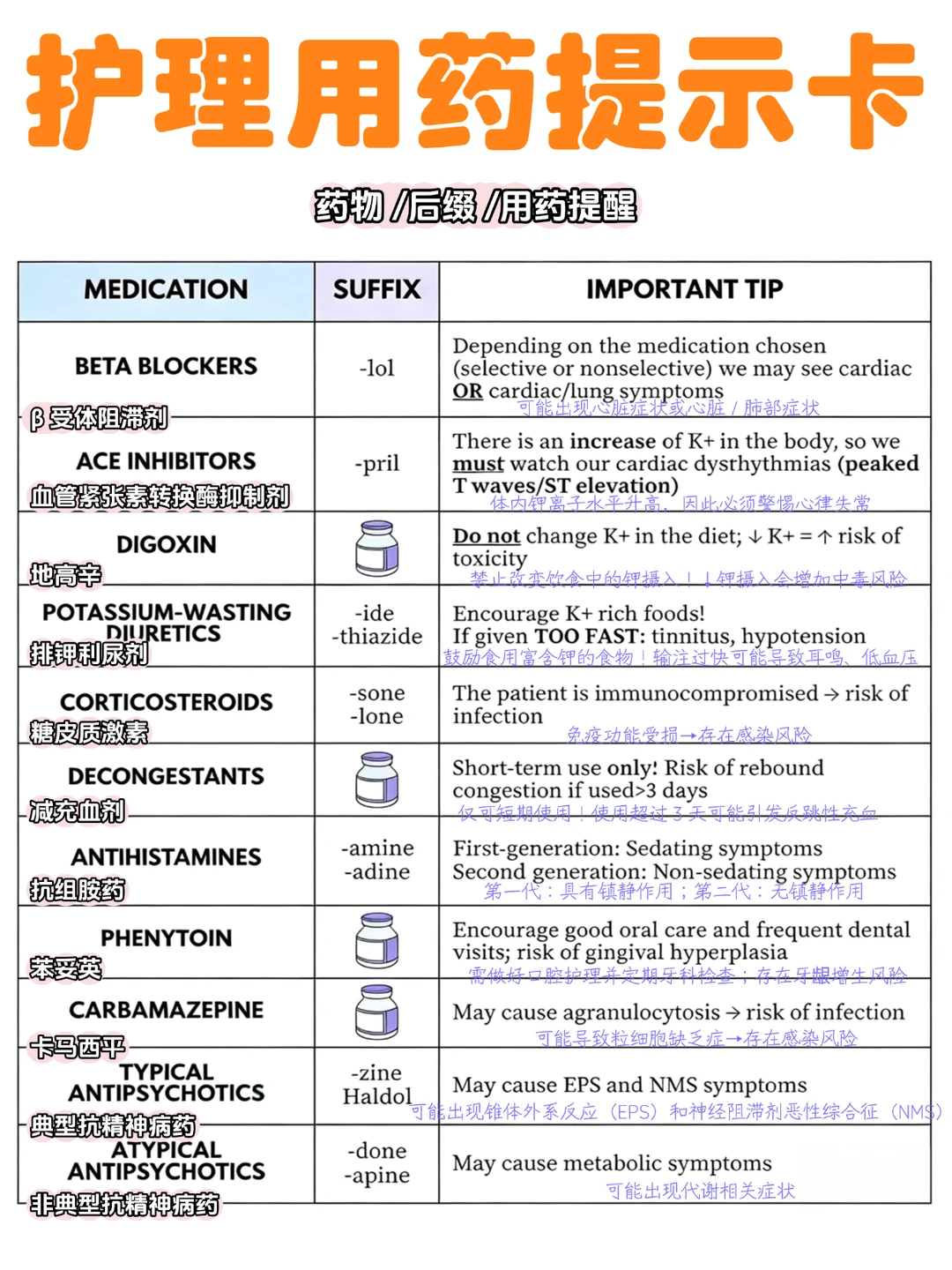 备考RN/药物手册速记！！学！！单词