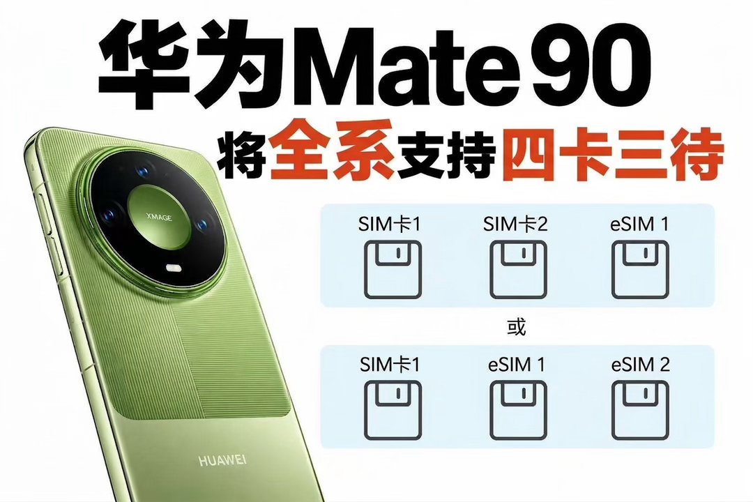 #曝华为Mate90全系支持四卡三待##Mate90或全球首款四卡三待手机#据爆料，华为Mate 90系列预计年底OTA推送四卡三待，目前Pro Max、RS非凡大师已搭载，支持两实体SIM+两eSIM，三卡同时待机通信。 ​