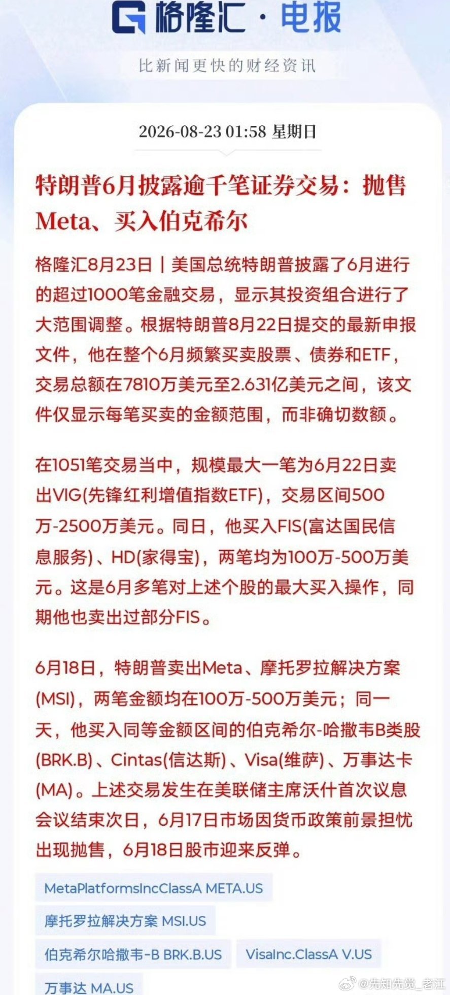 #特朗普最新调仓曝光#

公开申报文件显示，特朗普6月完成1051笔证券交易，涵盖股票、债券、ETF，交易规模7810万‑2.631亿美元，仅披露金额区间。
 
核心操作：
6月18日，卖出Meta、摩托罗拉；反手买入伯克希尔B、维萨、万事达卡、信达斯，恰逢美联储议息后市场反弹。
6月22日大额抛售红利ETF VIG，加仓 ​