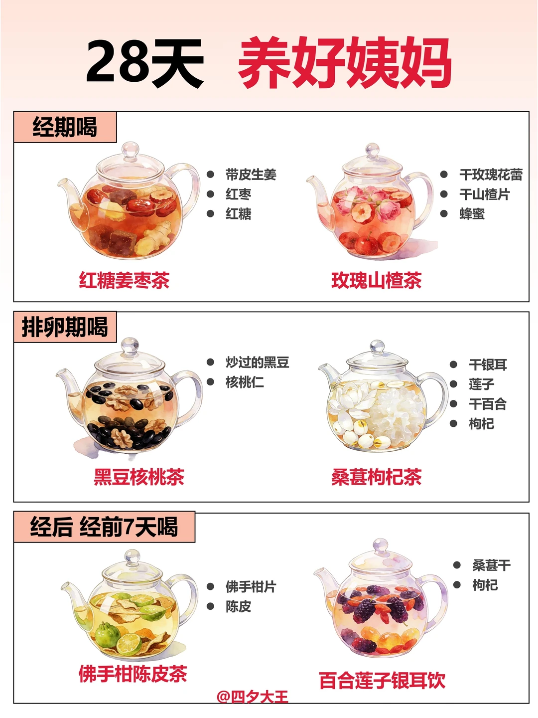 6款常喝的调经茶，28天调整👉姨妈不规律