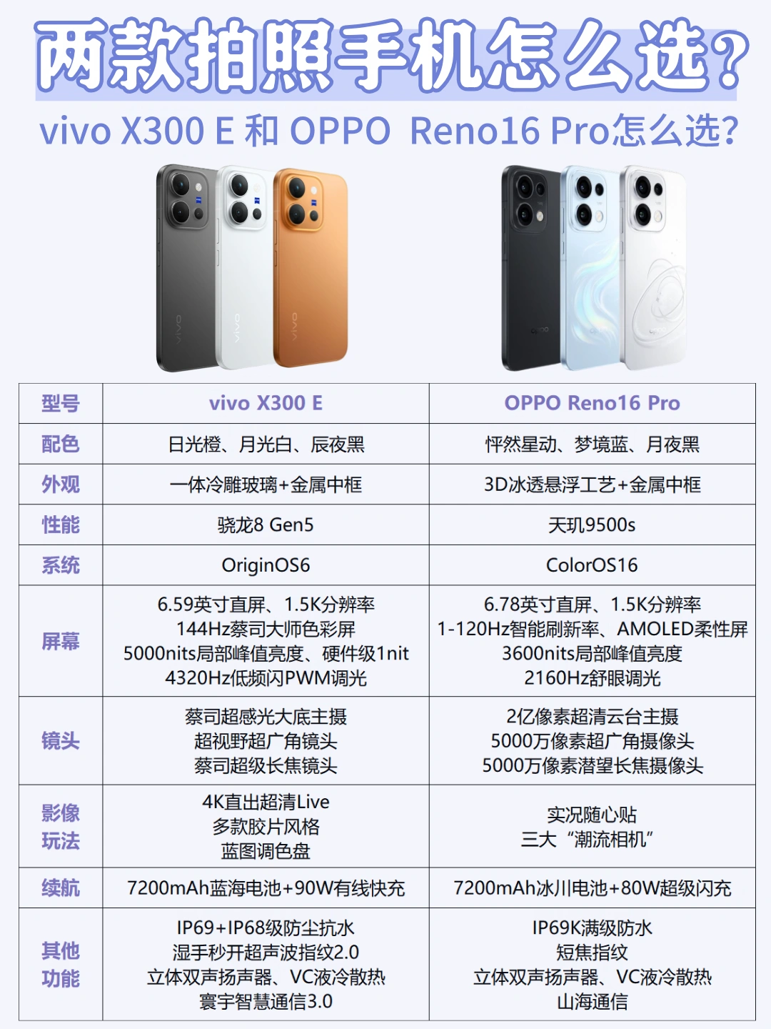 4k+档拍照手机怎么选？X300 E vs Reno16 Pro