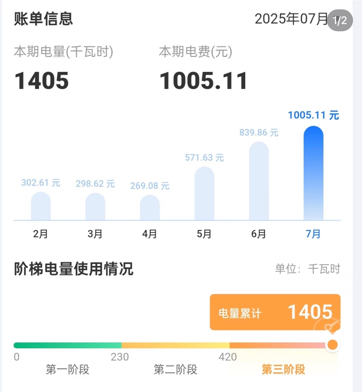 米兰朋友收到第一笔空调电费账单，沉默了很久。他把账单裱进相框挂在客厅...