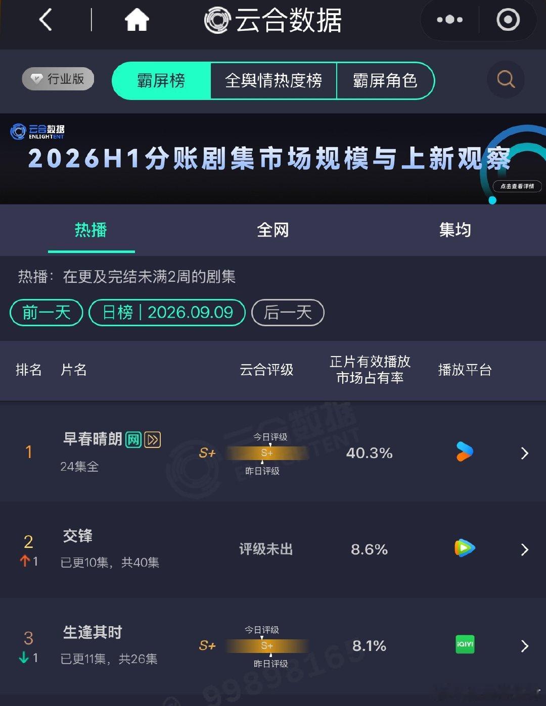 #早春晴朗2026第二部云合破40%的剧# 
不好意思我们👖《早春晴朗》是真的播的很好！突破40大关！成为2026第二部云合破40%的剧！！现偶之光！！！#2026云合破40%的剧# ​