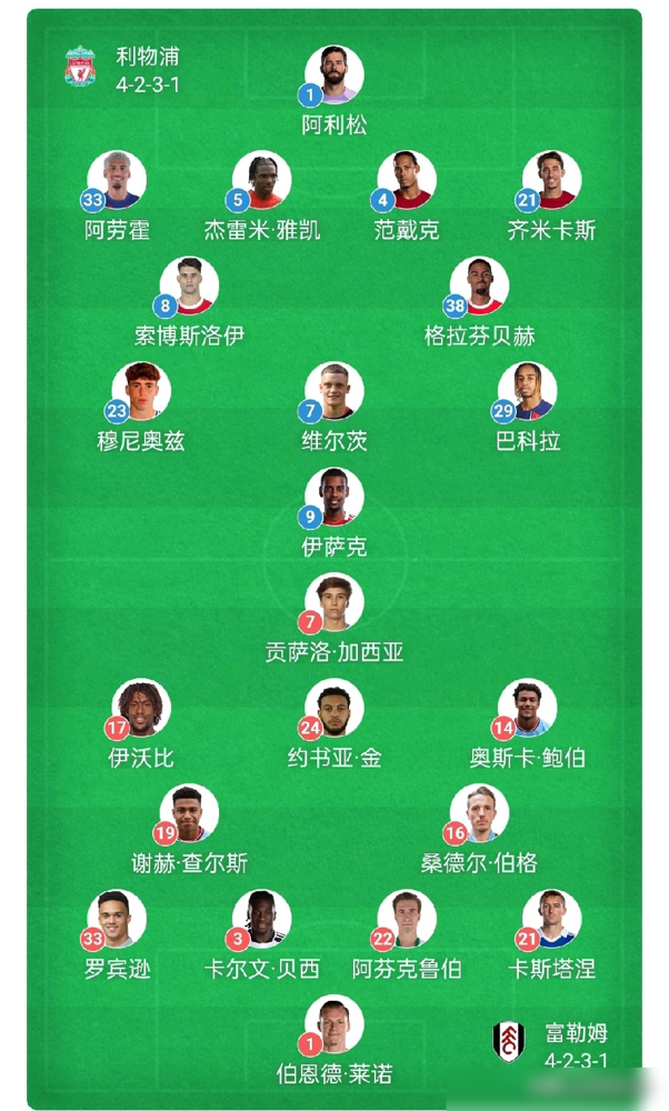 利物浦4亿攻击群集体哑火！
9月12日安菲尔德，英超第4轮，利物浦0-0富勒姆。周中欧冠恶战后仅隔60多小时，体能慢半拍，高位逼抢根本冲不动。
富勒姆全场摆大巴收缩防线，锁死红军所有冲刺空间，第11分钟差点单刀，幸亏中卫门线救险。利物浦全场没像样的破门机会，遭遇联赛3场平局，前4轮只积6分。