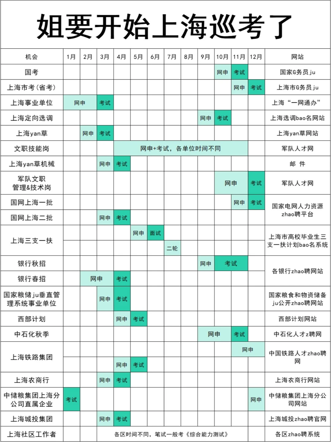 姐要开始上海巡考了！！