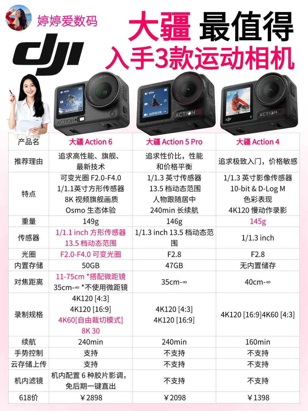 别乱买！大疆 Action 4/5Pro/6 选购指南✨