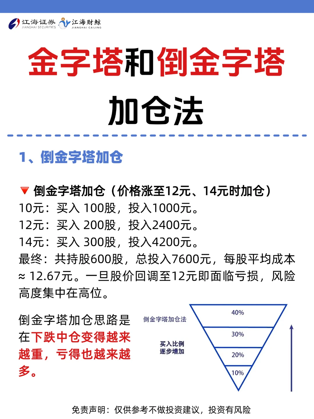 🔥金字塔加仓和倒金字塔加仓法则！