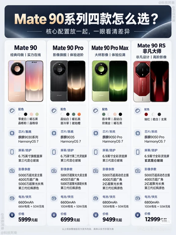 华为Mate90系列｜一张图看懂怎么选✨
