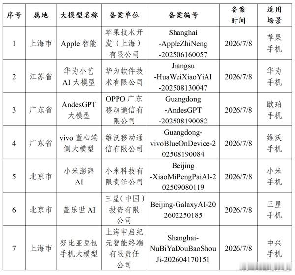 【国行iPhone终于等到了！：iPhone 15 Pro及以上都能体...