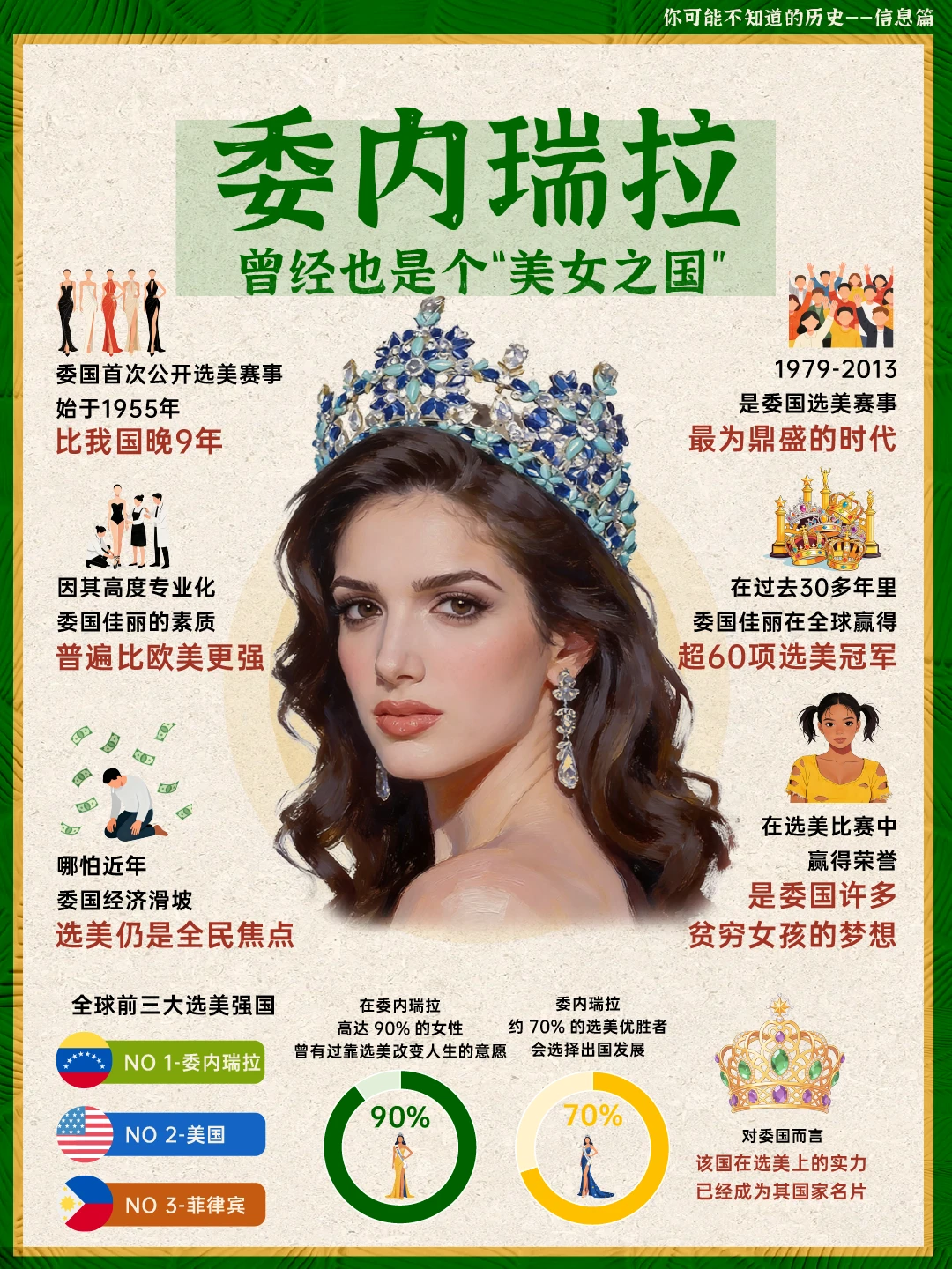 委内瑞拉——曾经也是个美女之国
