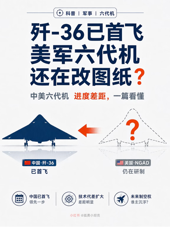 J36已首飞，美国6代机还在改图纸，有点意思