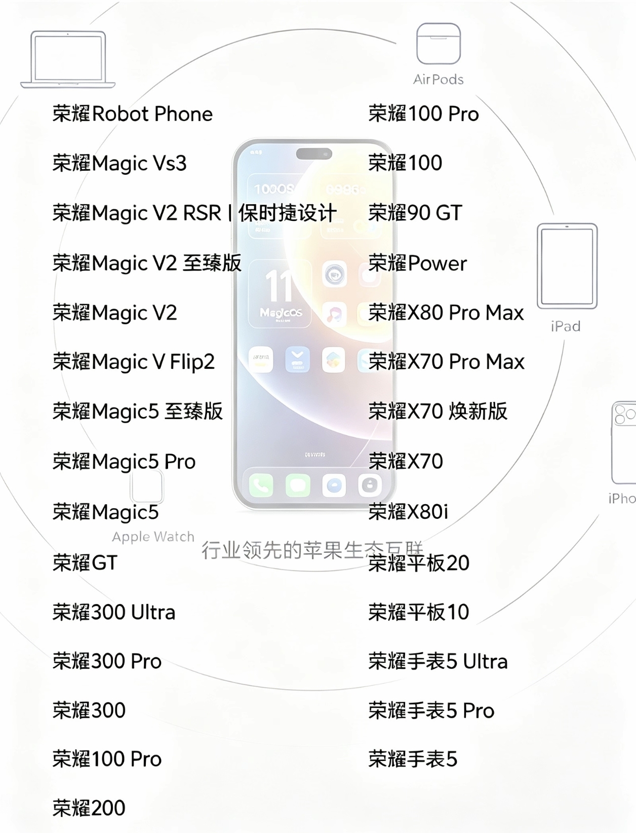 最快10月份，最晚11月份，荣耀MagicOS11将会进行全量机型的全面升级，这其中除了新机荣耀Magic9系列，首批内测的Magic8系列，第二批在今天刚刚开启的Magic6系列等机型之后，再老的机型包括荣耀Magic5、荣耀100等机型，也都是开启全面的升级推送。目前来看，荣耀Magic5之后的