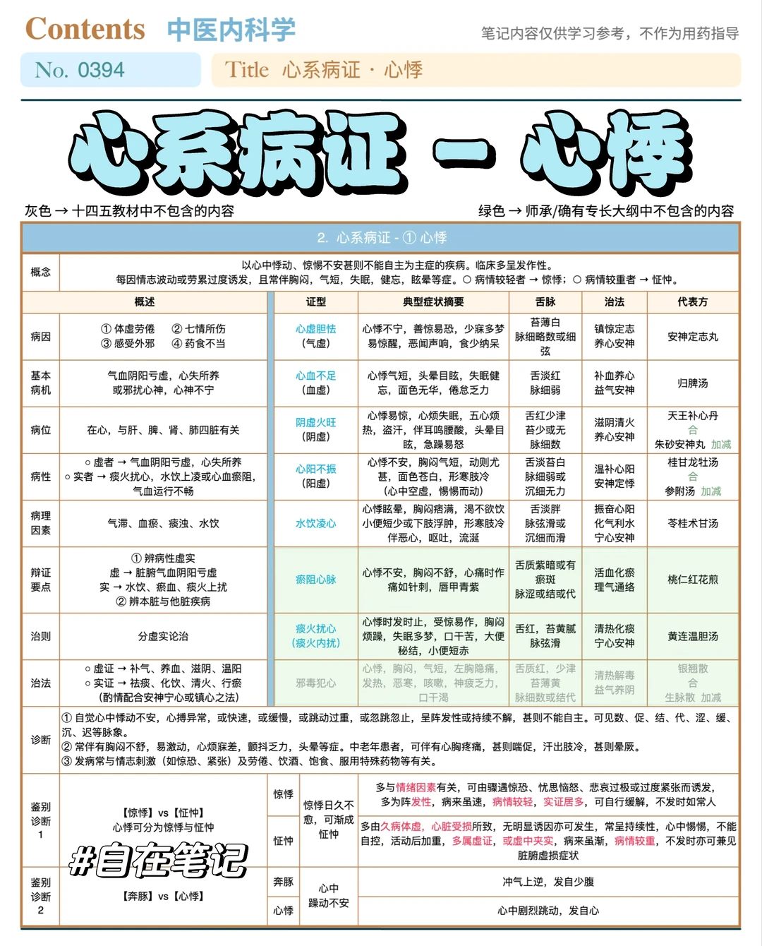 学习笔记394篇｜中内｜心系·心悸