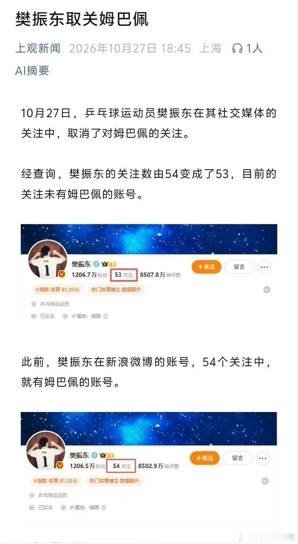 #樊振东取关姆巴佩#东哥真可以啊，直接取关了姆巴佩，之前他一共关注了54个好友，现在变成了53，取消的哪一个，就是姆巴佩！大是大非面前，东哥一点都不含糊！[good][good][good]#中国足协与皇马俱乐部严正交涉# ​