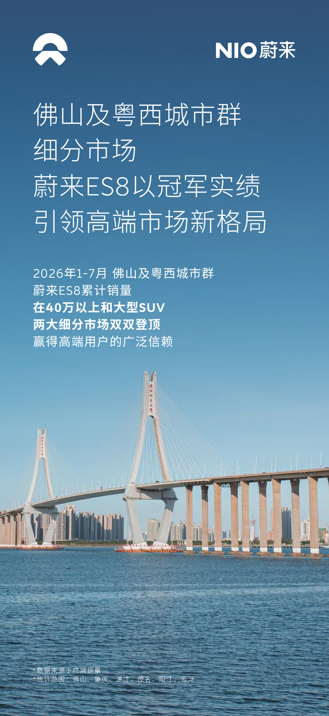 一个好的趋势在迅速蔓延开来！
北上广深，一二线城市的豪华车用户
特别是BBAP的用户，
格外青睐新能源豪华，高端品牌。

BBA下一台是蔚来，
是越来越多城市的高端用户共识。
2026年1-7月，
蔚来公司在佛山及粤西城市群销量超越BBA，
持续引领高端市场。

蔚来ES8累计销量，
在佛山及粤西城市群，
40万 ​