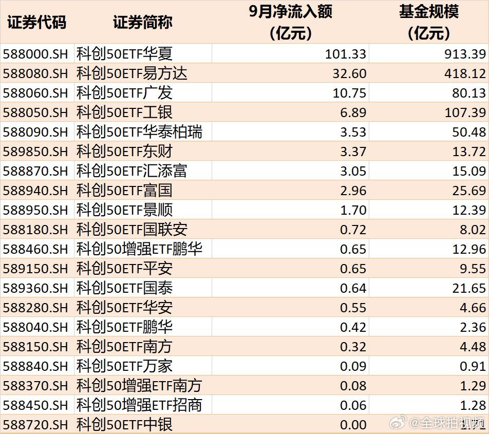【#A股科技主线发生了什么#】#半导体盘中逆势爆发# 9月15日，市场冲高回落，科创板逆势上涨。截至收盘，沪指跌0.54%，深成指跌0.72%，创业板指跌1.15%，科创50上涨1.55%。板块来看，半导体产业链走强，网络安全概念表现活跃。下跌方面，农业板块再度调整，黄金股、旅游、影视等板块午后持续走弱。 ​