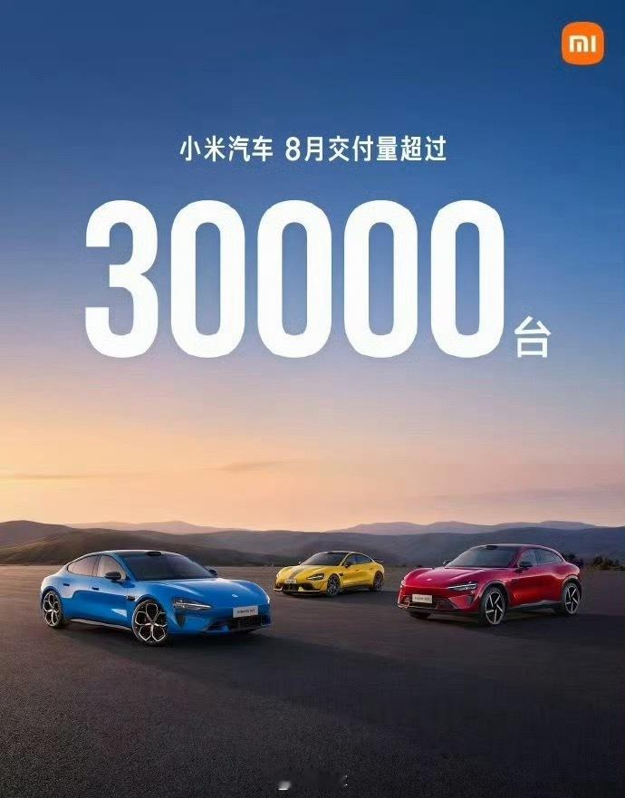 #小米汽车8月交付量再超3万台#
小米8月成绩单出炉，交付稳稳突破3万台。

连续多月稳住三万这个档位，这个底盘算是扎牢了。SU7依旧走量，YU7的订单也在慢慢释放产能，轿车加上SUV双车并行，扛住了白热化的市场竞争。

不过现在市场早就不是一款车就能一路狂飙的阶段了，想要再往上冲高，压力不小。

接 ​