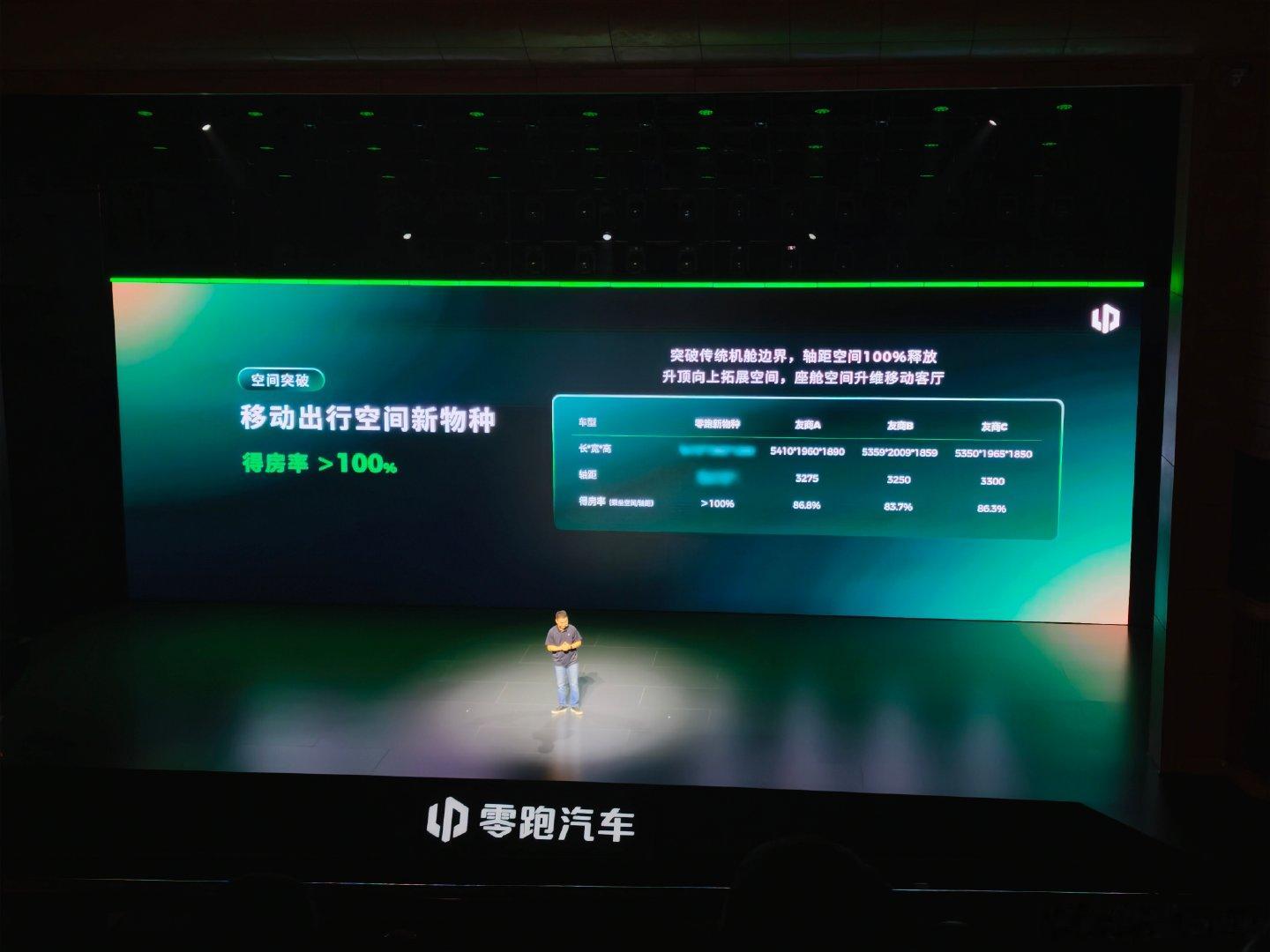 零跑：我们的车啊，升顶之后，得房率可以突破100％！

雷军一拍大腿[哆啦A梦害怕][哆啦A梦害怕][哆啦A梦害怕]哎呀我怎么就没想到呢？原来可以这么说啊，大意了！

#大v聊车# ​