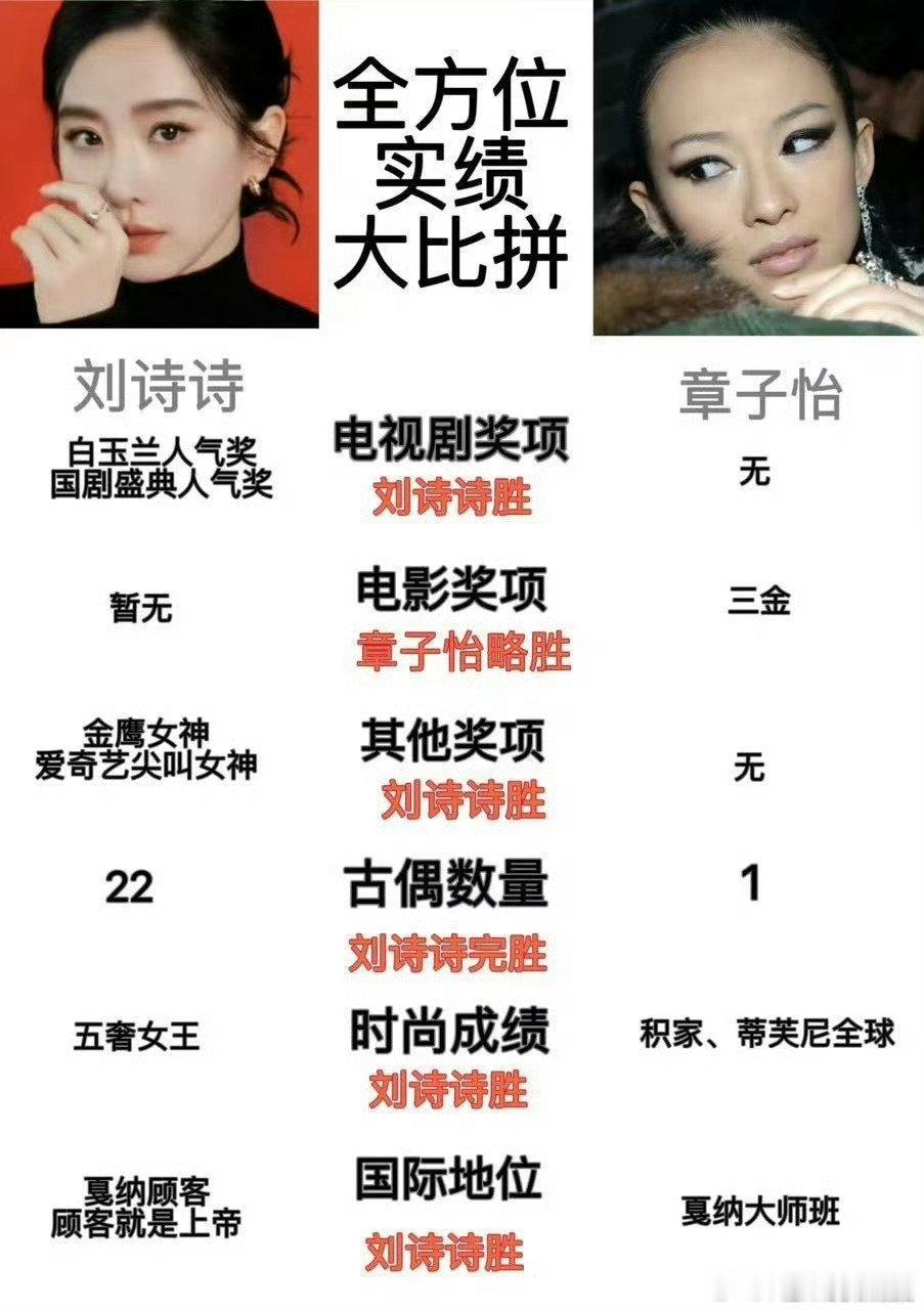 刘诗诗下家，不要碰瓷了[吃瓜] ​
