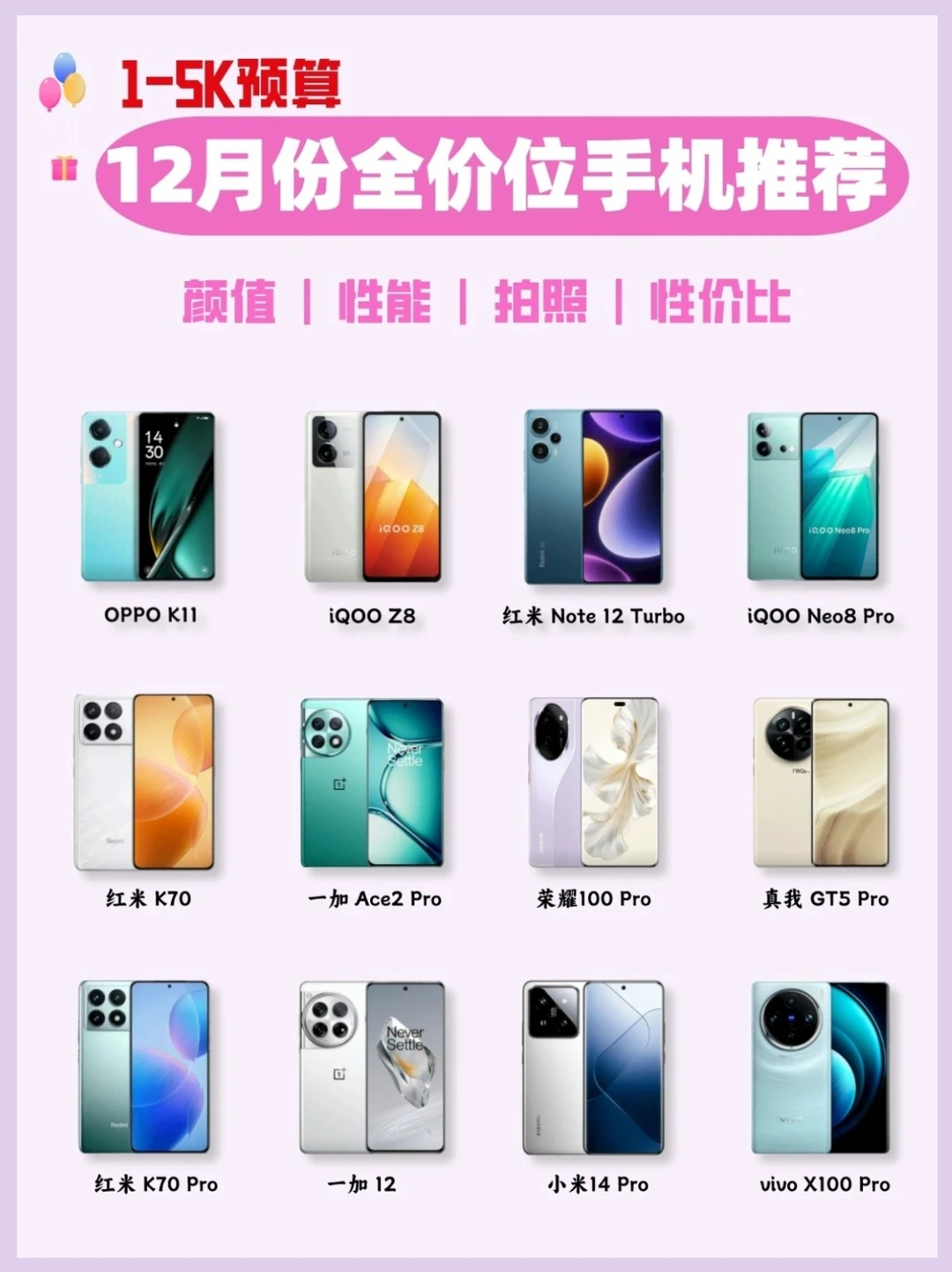 🔥12月份全价位手机推荐，看这一篇就懂❗