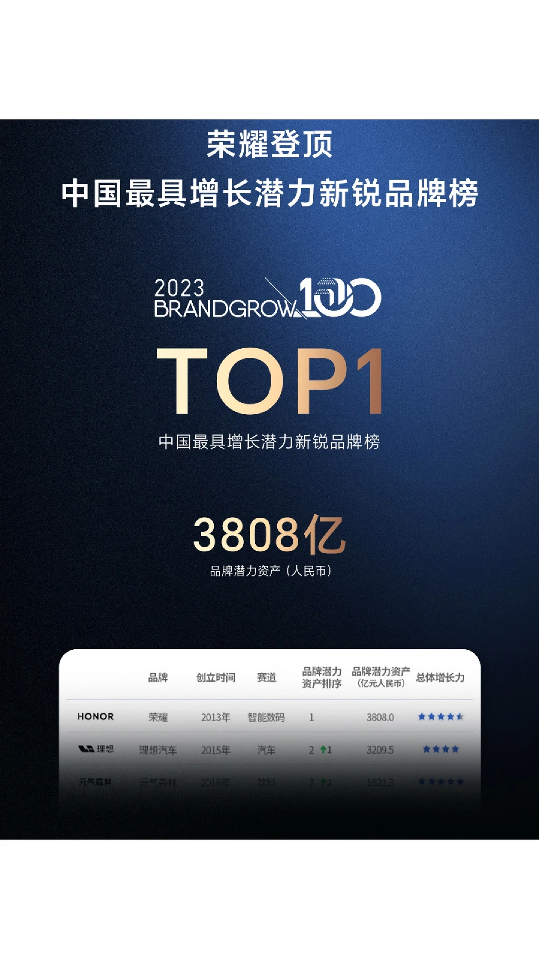 荣耀能恢复到原来的华为时的荣光吗？