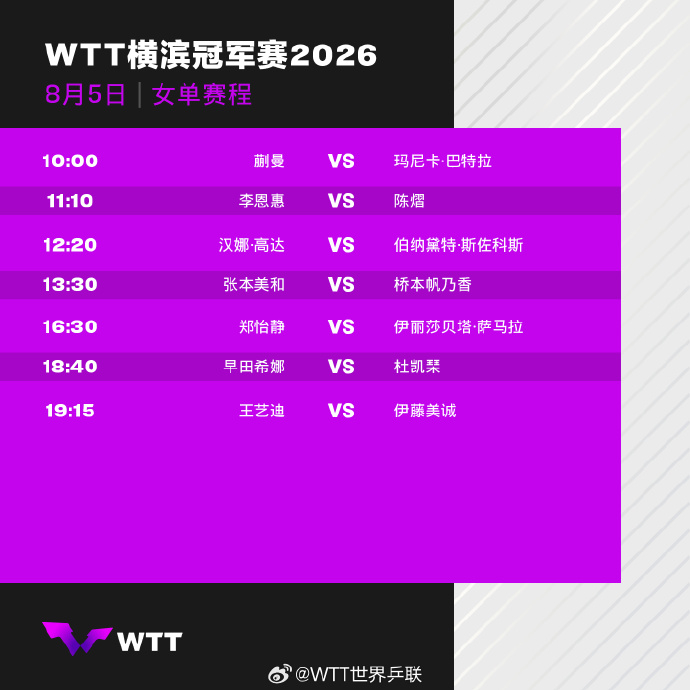 2026WTT横滨冠军赛8月5日赛程公布，蒯曼、陈熠、王艺迪出战女单首...