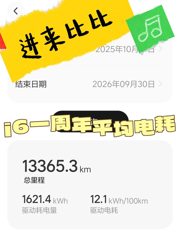 进来看看理想i6用车365天电耗表现