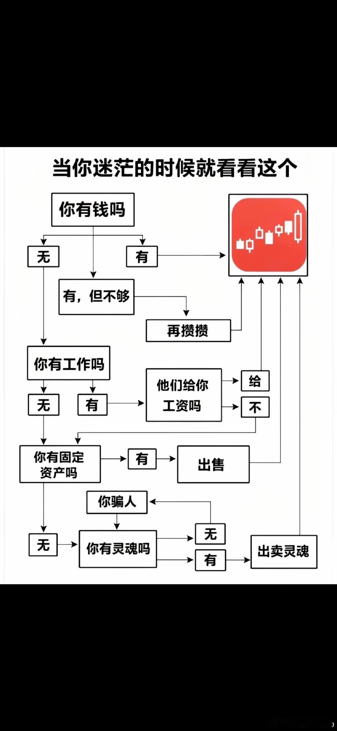 好累啊[哆啦A梦害怕]
coding agent虽然极大解放了生产力，但对于人脑这种非时分复用系统极为不友好，心流随着token流一去不复返了[开学季]
加上每天高强度思考虚无，有点微死[好运连连] ​
