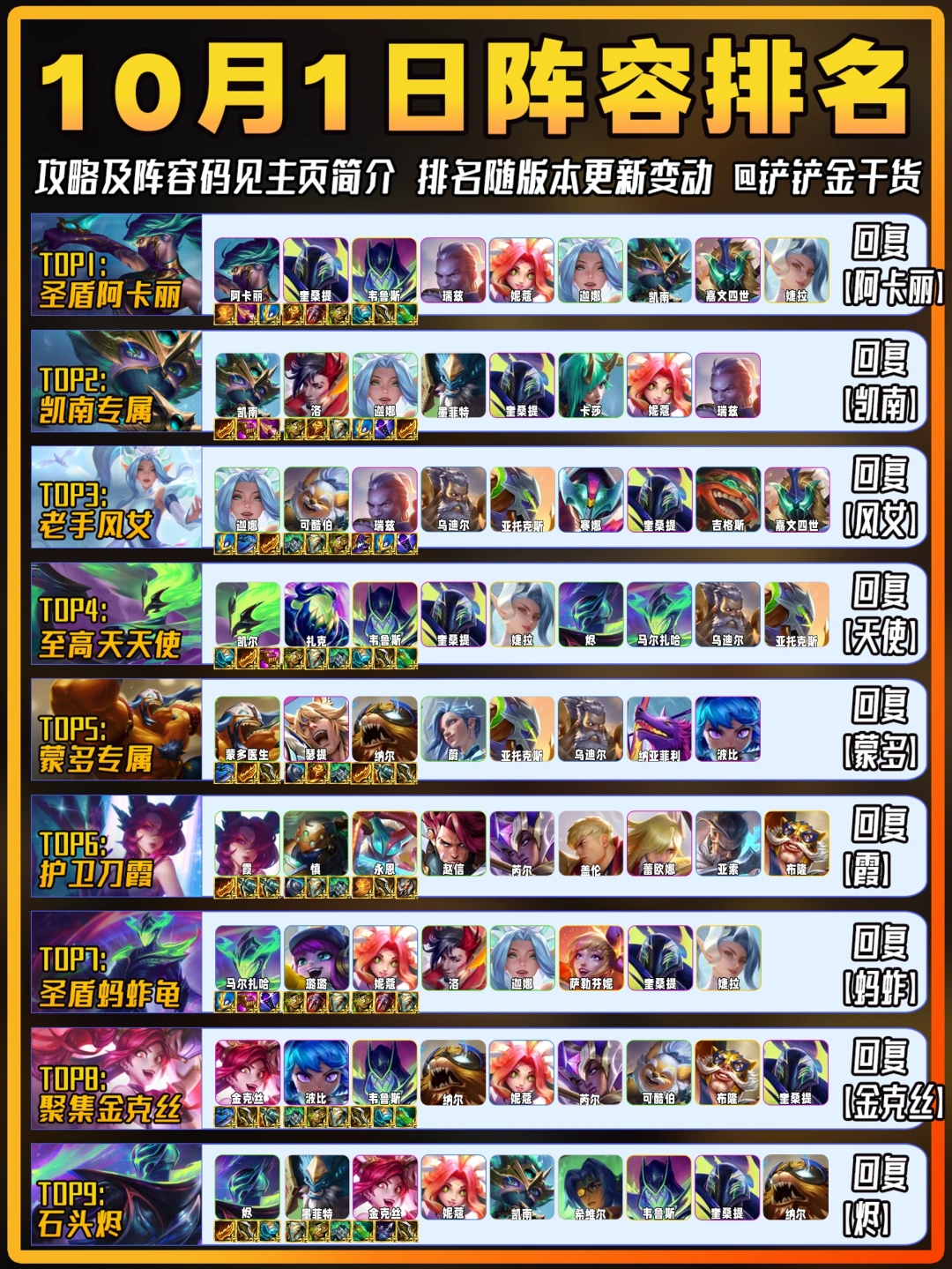 阿卡丽登顶！10月1日金铲铲上分阵容推荐！