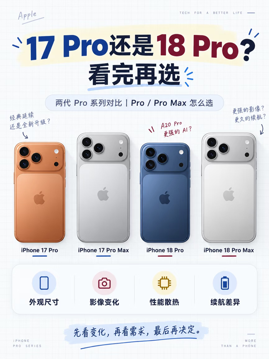 17 Pro 还是 18 Pro？看完再选！