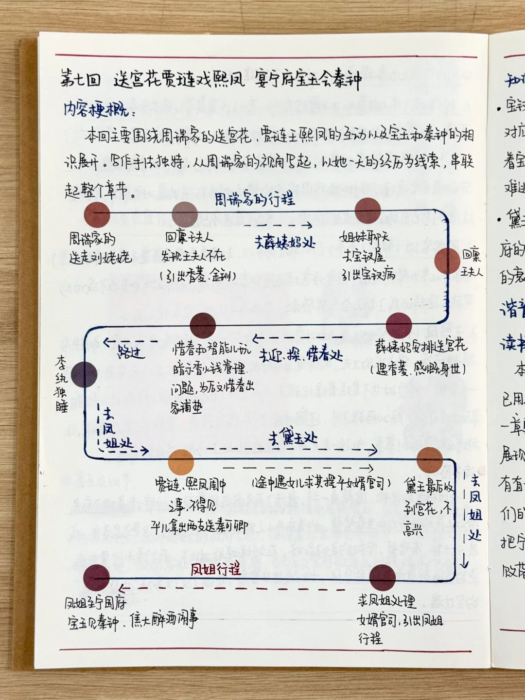 读书笔记|《红楼梦》第七回