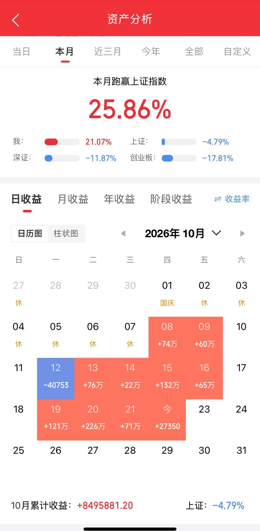 10月22日强势股整理！

一、连续涨停板：

5板：海洋王（专业特殊照明、“羊”字股、军工、智慧城市、无人机）

5板：大业股份（人形机器人、胎圈钢丝、商业航天、风电、一带一路、海峡两岸）

5天4板：星光股份（照明设备、数据要素、信息安全、智慧城市）

3板：三峡新材（玻璃行业、跨界并购锂电电 ​