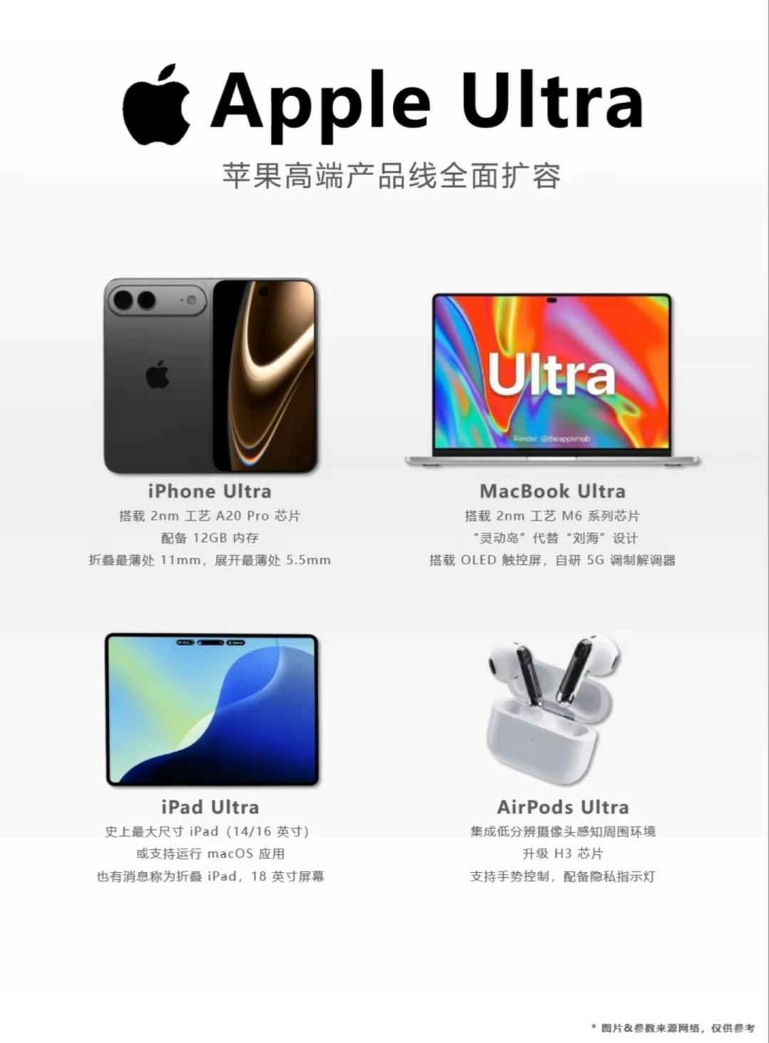🔥Apple Ultra：苹果产品线再度扩容！