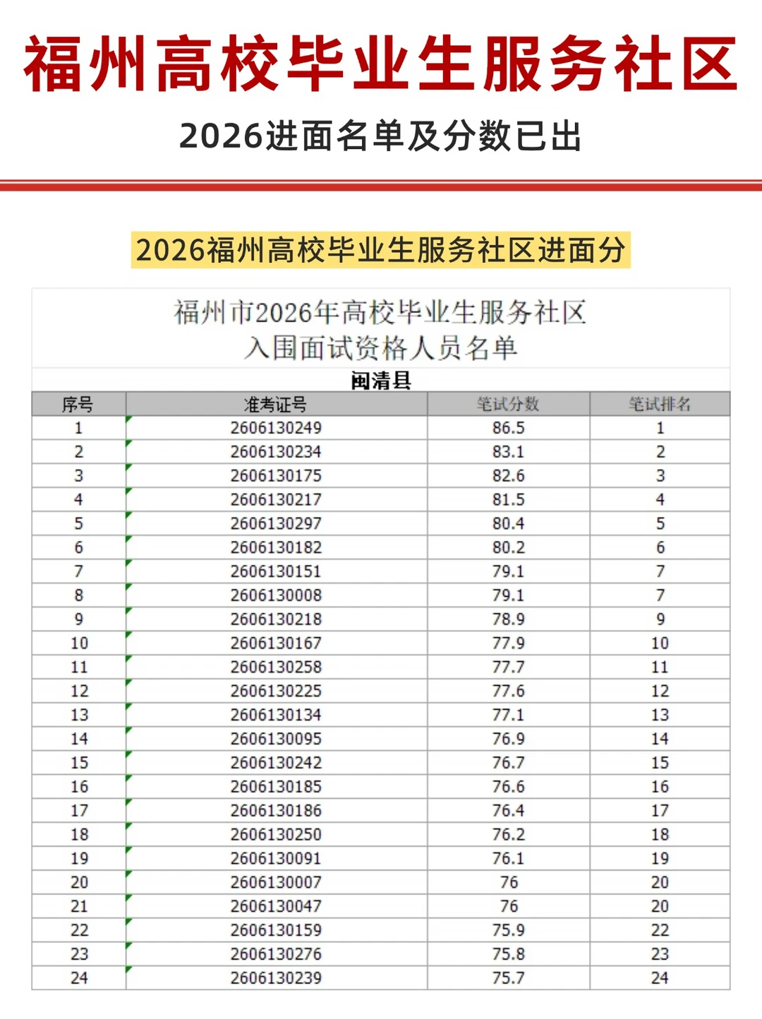 2026福州高校毕业生服务社区面试名单！