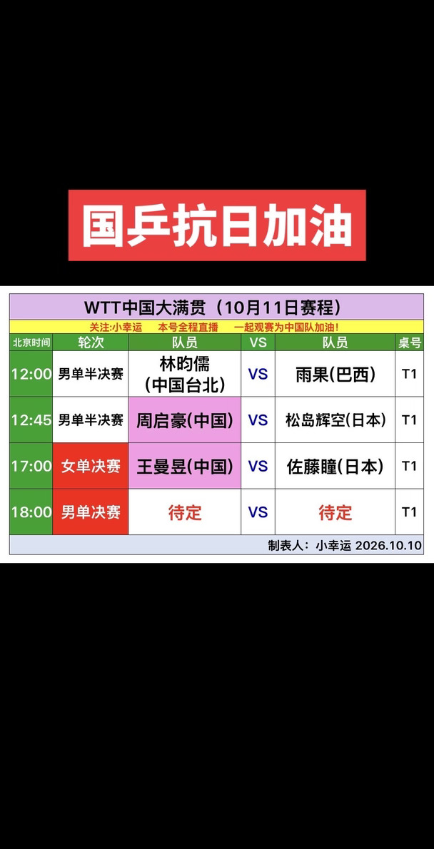 WTT中国大满贯10月11日全部赛程，国乒抗日加油，中国队加油#wtt中国大满贯 #乒乓球 #国乒 #中国队加油 #乒乓球赛程