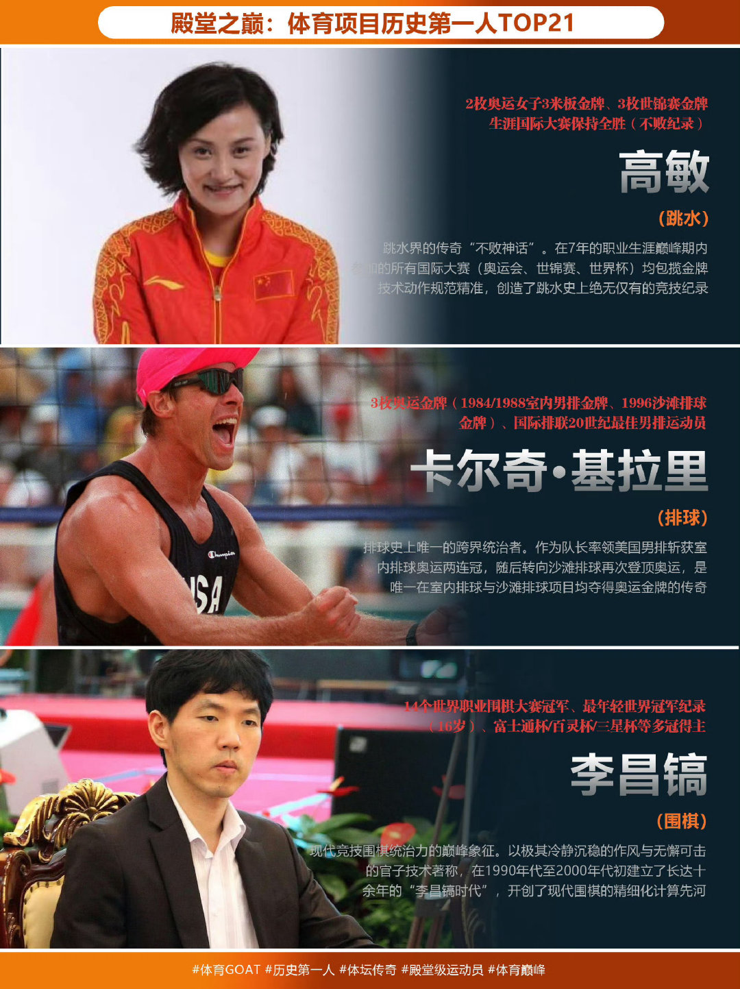 体育各大项目的历史最佳运动员榜单出炉：  乔丹荣获篮球历史第一人，梅西...