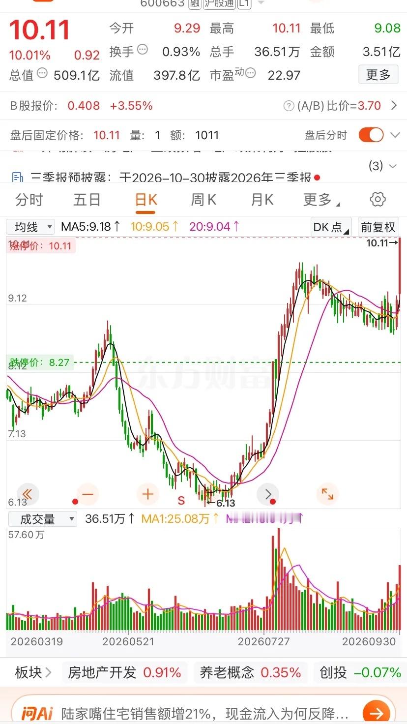 局势升级，美军大举增兵中东！
 
一大早起来就迎来了重磅利空，幸好A股不开盘，不然就惨了！目前港股跌了2.73%，表现非常差！
 
消息面来看，美国总统特朗普周四表态，美国或将在中期选举后加大对伊朗的打击力度。
 
消息出来后，国际原油价格快速飙升，周四布伦特原油大涨5个点以上，也让全球资本市场 ​