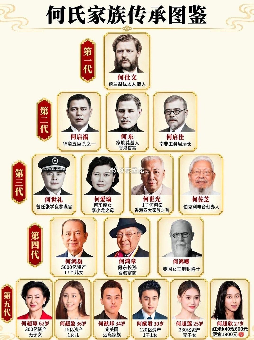横跨五代的香港豪门、何氏家族传承图鉴 ​