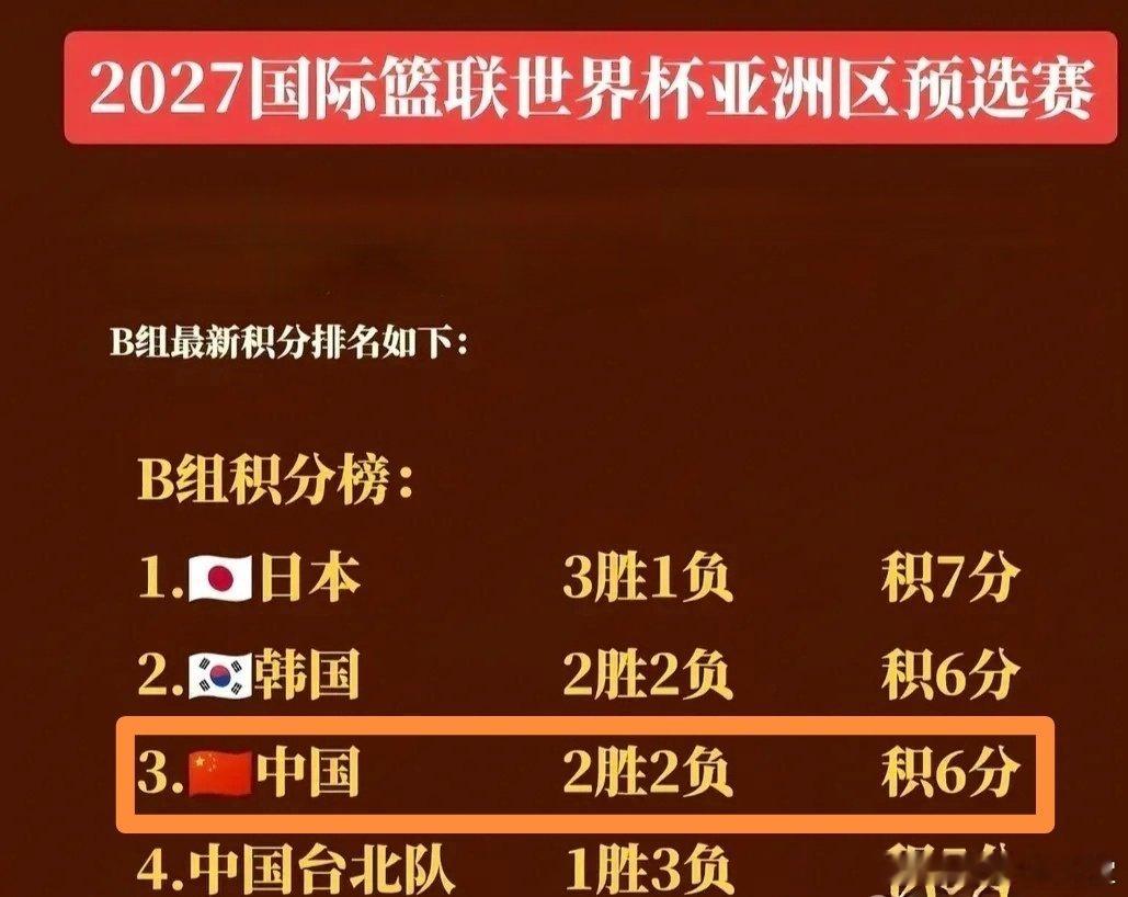 7月3日19:30   沈阳  2027国际篮联世界杯亚洲区预选赛 中...