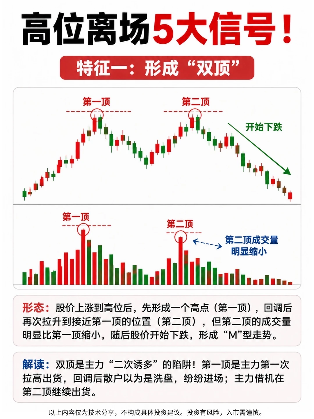 高位离场的5个信号，你中了几个？