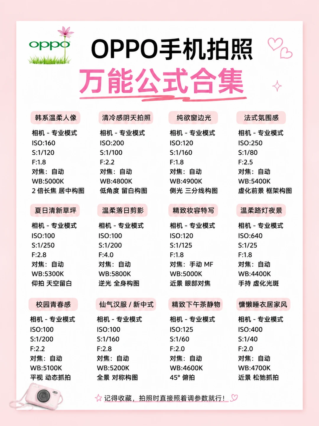 有OPPO的姐妹，快收藏这个公式📷